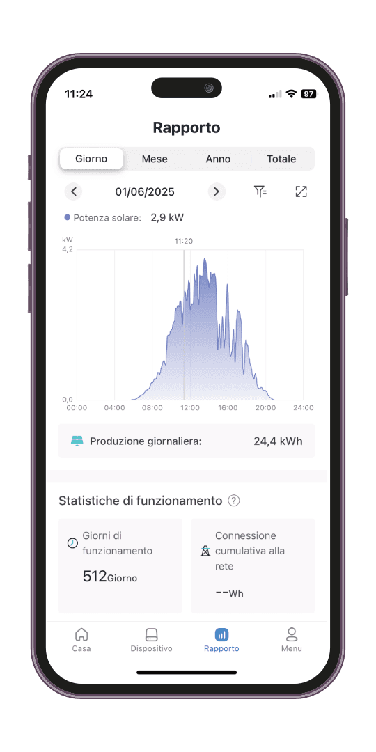 Smartphone con la schermata Rapporto dell'app: il grafico della produzione giornaliera